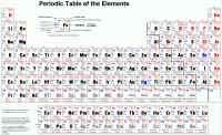 The DEFINATIVE Periodic Table